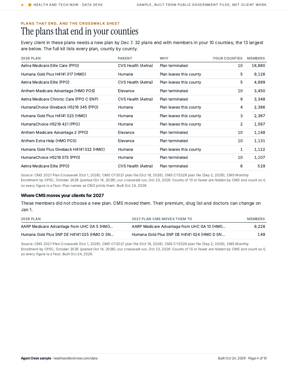 Plans that end in the 10 counties and where CMS moves members for 2027