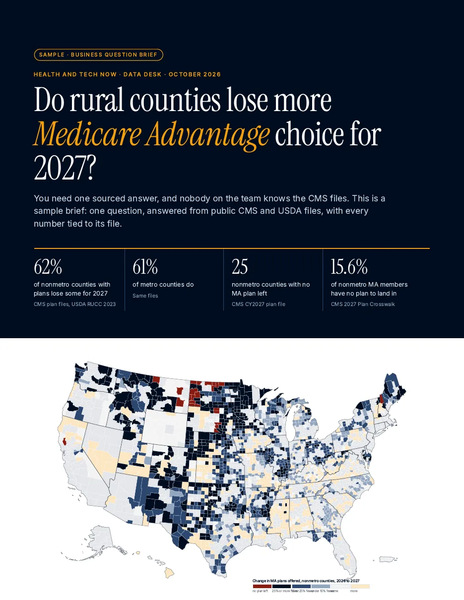 Cover of the Business Question Brief sample with a national map of plan changes in rural counties