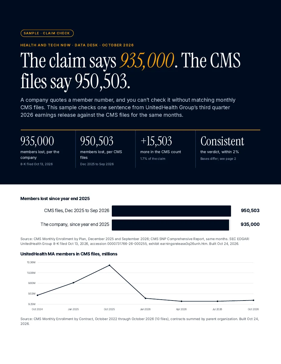 Cover of the Claim Check sample: the 8-K claim of 935,000 against the CMS count