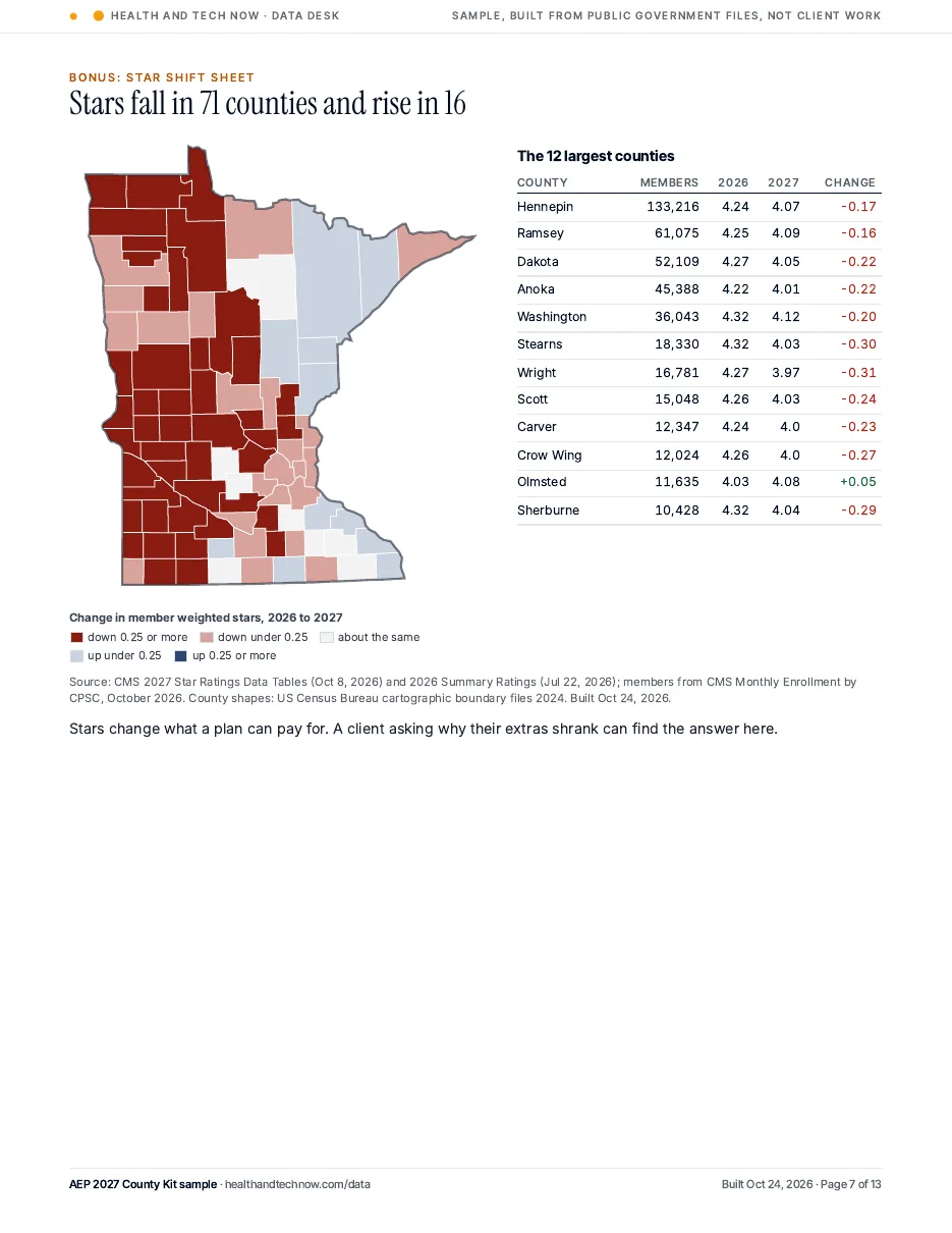 Star Shift sheet: change in member weighted stars by Minnesota county