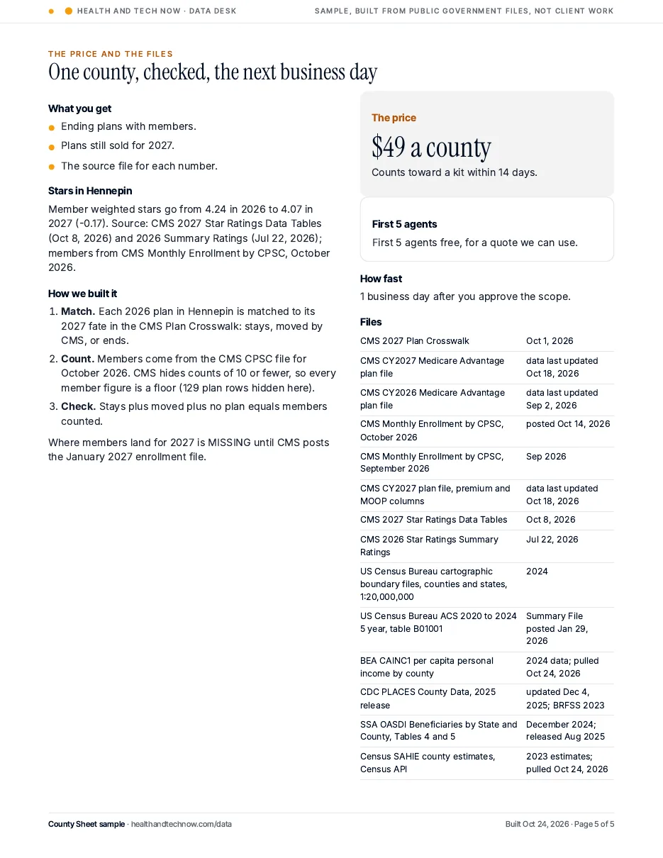 Price, method and the CMS files behind the sheet