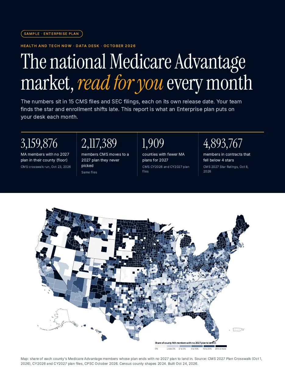 Cover of the Enterprise sample with a national county map of members who have no 2027 plan to land in