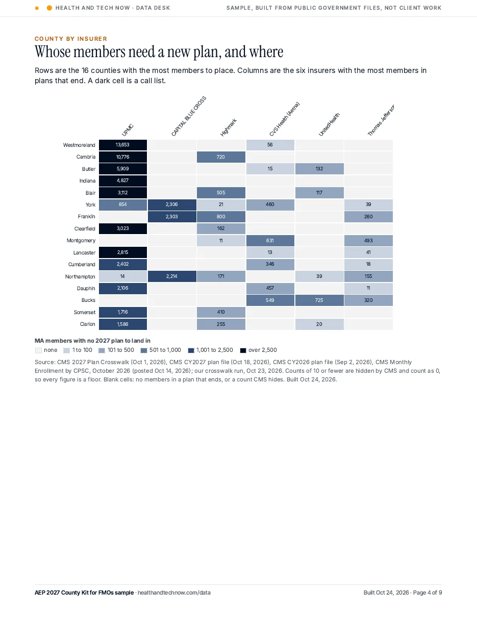 Heat map of members to place by county and insurer