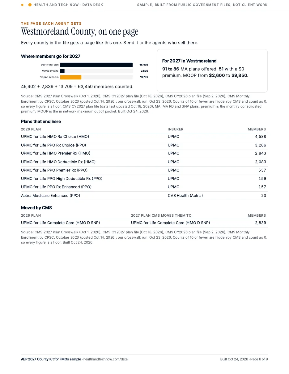 Sample agent page for Westmoreland County
