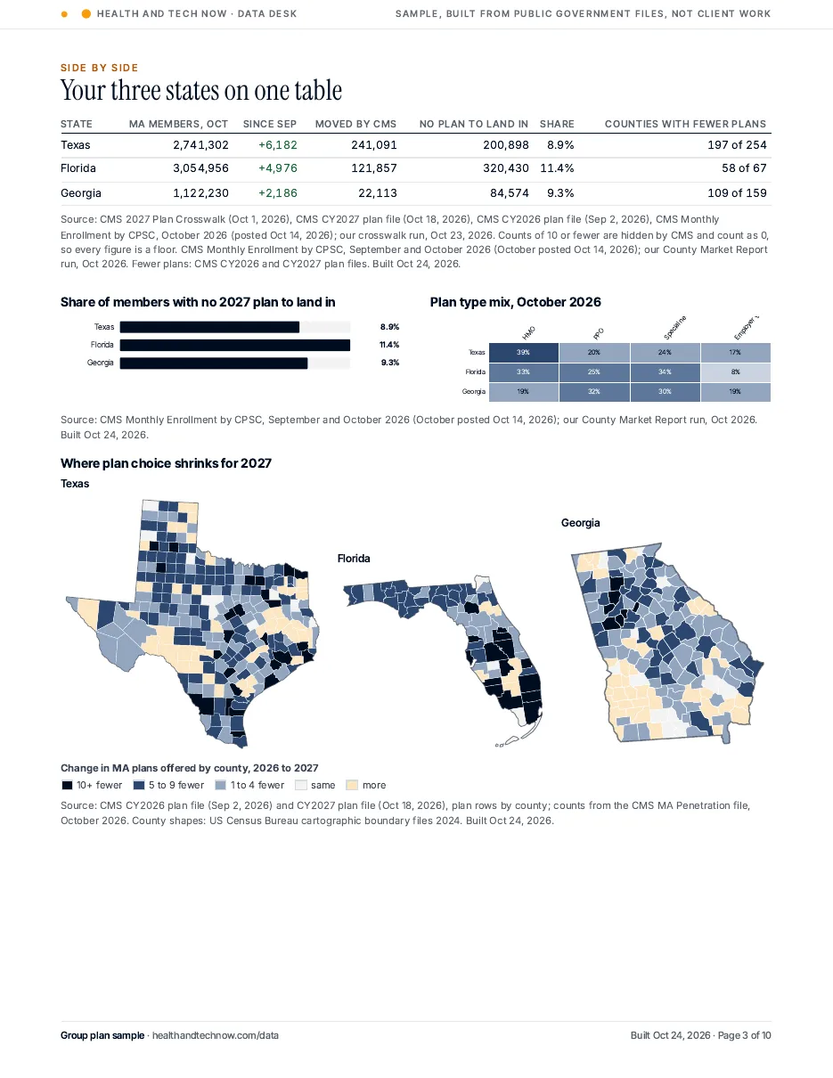 Three states side by side: table, bars, plan type heat map and plan count change maps