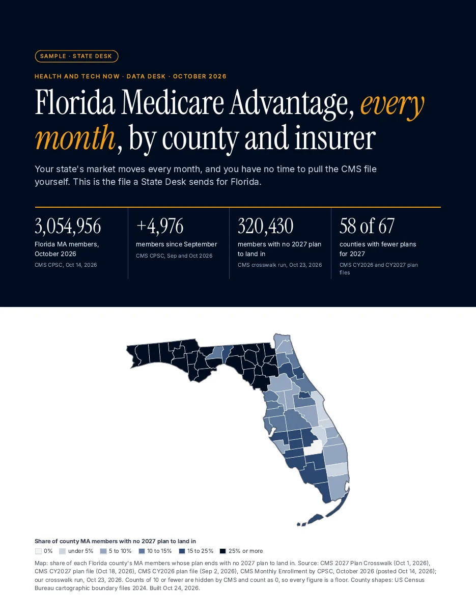 Cover of the State Desk sample for Florida with a county map of members who have no 2027 plan to land in