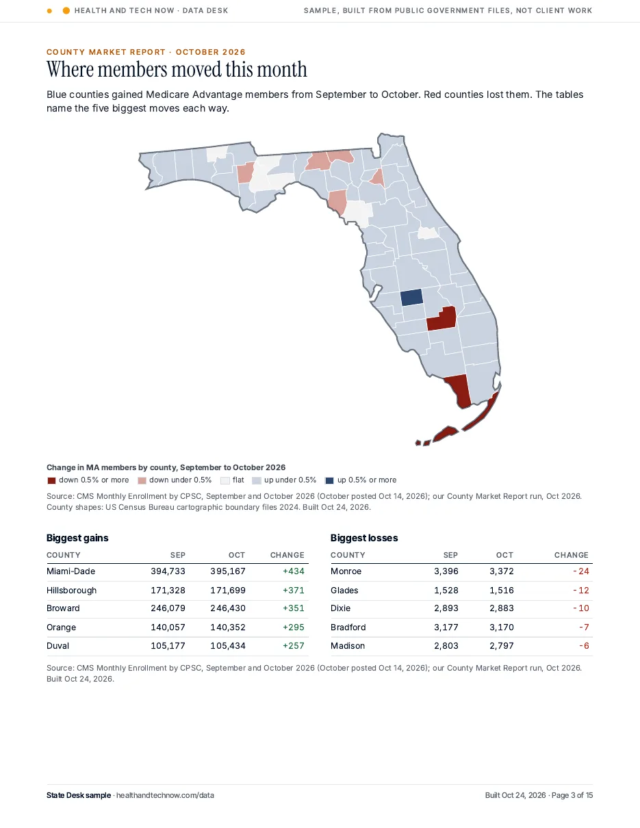 Florida county map of Medicare Advantage members gained and lost from September to October 2026