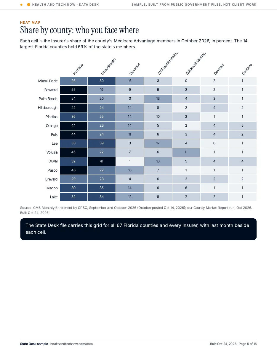 Heat map of insurer share in the 14 largest Florida counties